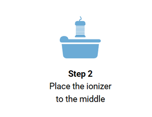 2. Apply Consistently