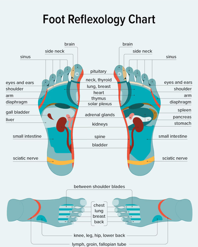 Iconic Foot Spa
